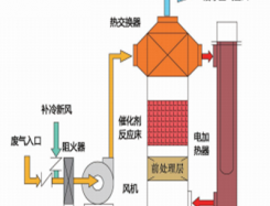 【48812】新三板立异层公司江扬环境新增专利授权：“回用水深度处理设备”